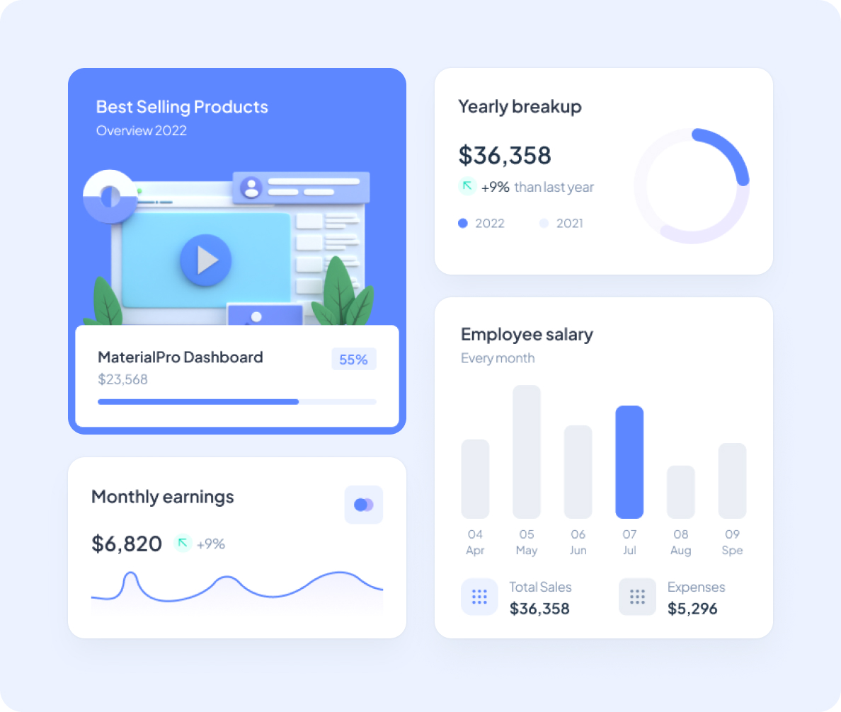 Fully Customizable Dashboard